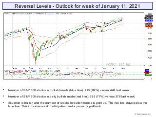 Outlook for Week of January 11, 2021