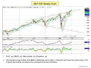 Outlook for Week of January 11, 2021