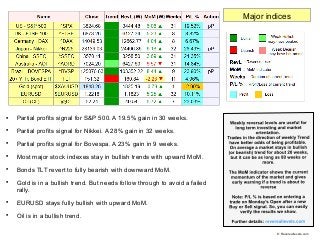 Outlook for Week of January 11, 2021