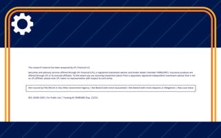 LPL Financial Member FINRA/SIPC
19
This research material has been prepared by LPL Financial LLC.
Securities and advisory services offered through LPL Financial (LPL), a registered investment advisor and broker-dealer (member FINRA/SIPC). Insurance products are
offered through LPL or its licensed affiliates. To the extent you are receiving investment advice from a separately registered independent investment advisor that is not
an LPL affiliate, please note LPL makes no representation with respect to such entity.
Not Insured by FDIC/NCUA or Any Other Government Agency | Not Bank/Credit Union Guaranteed | Not Bank/Credit Union Deposits or Obligations | May Lose Value
RES-19109-1020 | For Public Use | Tracking #1-05085982 (Exp. 12/21)
 
