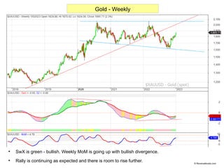 
SwX is green - bullish. Weekly MoM is going up with bullish divergence.

Rally is continuing as expected and there is r...