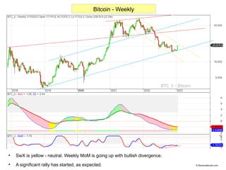 
SwX is yellow - neutral. Weekly MoM is going up with bullish divergence.

A significant rally has started, as expected....
