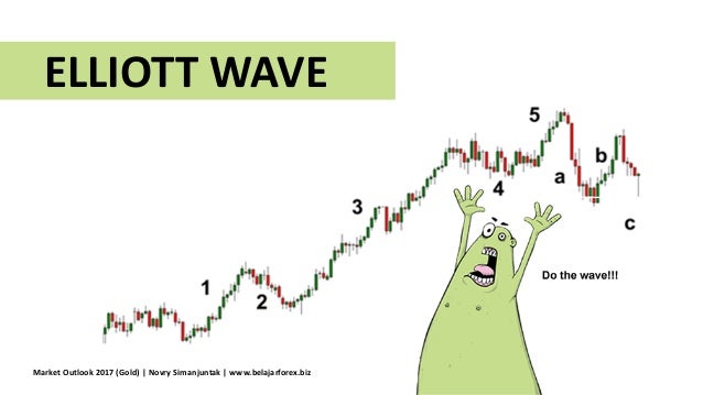 Outlook emas 2017  Novry Simanjuntak - www.belajarforex.biz