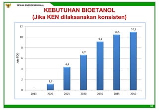 DEWAN ENERGI NASIONAL
32
KEBUTUHAN BIOETANOL
(Jika KEN dilaksanakan konsisten)
-
1,2
4,4
6,7
9,2
10,5
10,9
0
2
4
6
8
10
12
2013 2020 2025 2030 2035 2045 2050
JutaTOE
 