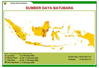 DEWAN ENERGI NASIONAL
8
Low Rank
Medium Rank
High Rank
Very High Rank
(> 5,100 kal/gr ADB)
(5,100 - 6,100 kal/gr ADB)
(6,100 - 7,100 kal/gr ADB)
(< 7,100 kal/gr ADB)
Sumber daya: 120,53 miliar Ton
Cadangan : 31,36 miliar Ton
Sumber : Kementerian ESDM, kembali oleh DEN
SUMBER DAYA BATUBARA
 