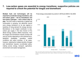 11 | Outlook for biogas and biomethane | IEA 2020. All rights reserved
Key findings
7. Low-carbon gases are essential to energy transitions; supportive policies are
required to unlock the potential for biogas and biomethane
Multiple fuels and technologies will be
required to accelerate energy transitions, and
low-carbon gases – led by biomethane and
low-carbon hydrogen – have critical roles to
play. The 20% share of electricity in global final
consumption is growing, but electricity cannot
carry energy transitions on its own against a
backdrop of rising demand for energy services.
Biomethane is the largest contributor to low-
carbon gas supply in the time horizon of the
World Energy Outlook (WEO) Scenarios. How
the biogas and biomethane industry evolves will
vary by country depending on the sectoral focus,
feedstock availability, prevailing market
conditions and policy priorities. In all cases,
however, realising the multiple benefits of biogas
and biomethane requires co-ordinated policy-
making across energy, transport, agriculture,
environment and waste management.
Final energy consumption by carrier in 2018 and 2040 in the SDS
Note: Low-carbon gases include low-carbon hydrogen, biomethane and low-carbon synthetic
methane, along with gas-based carbon capture, utilisation and storage (CCUS) used in large-scale
industry.
1 000
2 000
3 000
4 000
5 000
Liquids Gases Electricity
Mtoe
2018
High carbon Low carbon
Liquids Gases Electricity
2040
 