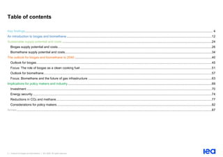 2 | Outlook for biogas and biomethane | IEA 2020. All rights reserved
Table of contents
Key findings................................................................................................................................................................................................................... 4
An introduction to biogas and biomethane ...................................................................................................................................................................12
Sustainable supply potential and costs ........................................................................................................................................................................24
Biogas supply potential and costs.............................................................................................................................................................................26
Biomethane supply potential and costs.....................................................................................................................................................................34
The outlook for biogas and biomethane to 2040 ..........................................................................................................................................................40
Outlook for biogas.....................................................................................................................................................................................................45
Focus: The role of biogas as a clean cooking fuel ....................................................................................................................................................51
Outlook for biomethane.............................................................................................................................................................................................57
Focus: Biomethane and the future of gas infrastructure ...........................................................................................................................................63
Implications for policy makers and industry..................................................................................................................................................................69
Investment ................................................................................................................................................................................................................70
Energy security .........................................................................................................................................................................................................74
Reductions in CO2 and methane...............................................................................................................................................................................77
Considerations for policy makers..............................................................................................................................................................................82
Annex...........................................................................................................................................................................................................................87
 