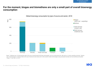 22 | Outlook for biogas and biomethane | IEA 2020. All rights reserved
An introduction to biogas
and biomethane
For the moment, biogas and biomethane are only a small part of overall bioenergy
consumption
Global bioenergy consumption by type of source and sector, 2018
Notes: “Traditional use” of solid biomass refers to the use of solid biomass with basic technologies, such as a three-stone fire, often with no or poorly operating chimneys. “Modern
use” of solid biomass in buildings refers to the use of improved cook stoves and in other sectors modern technologies using processed biomass such as woodchips and pellets.
1 Mtoe = 11.63 TWh = 41.9 PJ.
0
200
400
600
800
Buildings Industry Power and heat Transport Other
Mtoe
Biogas
(direct use + upgrading)
Biofuels
Solid biomass
(modern use)
Solid biomass
(traditional use)
 