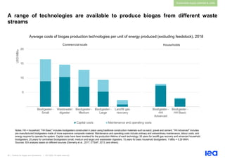28 | Outlook for biogas and biomethane | IEA 2020. All rights reserved
Sustainable supply potential & costs
A range of technologies are available to produce biogas from different waste
streams
Average costs of biogas production technologies per unit of energy produced (excluding feedstock), 2018
Notes: HH = household; ''HH Basic'' includes biodigesters constructed in place using traditional construction materials such as sand, gravel and cement; ''HH Advanced'' includes
pre-manufactured biodigesters made of more expensive composite material. Maintenance and operating costs include ordinary and extraordinary maintenance, labour costs, and
energy required to operate the system. Capital costs have been levelised for the production lifetime of each technology: 25 years for landfill gas recovery and advanced household
biodigesters; 20 years for centralised biodigesters (small, medium and large) and wastewater digesters; 15 years for basic household biodigesters. 1 MBtu = 0.29 MWh.
Sources: IEA analysis based on different sources (Dennehy et al., 2017; ETSAP, 2013; and others).
5
10
15
20
Biodigester -
Small
Wastewater
digester
Biodigester -
Medium
Biodigester -
Large
Landfill gas
recovery
Biodigester -
HH
Advanced
Biodigester -
HH Basic
USD/MBtu
Capital costs Maintenance and operating costs
Commercial-scale Households
 
