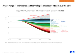42 | Outlook for biogas and biomethane | IEA 2020. All rights reserved
Outlook to 2040
A wide range of approaches and technologies are required to achieve the SDS
Energy-related CO2 emissions and CO2 emissions reductions by measure in the SDS
Notes: GtCO2 = gigatonnes of carbon dioxide. Biogas and biomethane appear under the categories “other renewables power” and “other renewables end uses”.
10
20
30
40
2010 2020 2030 2040 2050
GtCO₂
Nuclear
Stated Policies Scenario
SustainableDevelopmentScenario
Biofuels transport
Air conditioners
Cars & trucks
Heavy industry
Solar PV
Wind
Hydro
Electric vehicles
Fuel switchincl. hydrogen
Buildings
CCUS industry
Resource efficiency
Aviation and shipping
Other renewables end-uses
Power
CCUS power
Other renewables power
Light industry
Behavioural change
Industrial electric motors
Current trends
Efficiency
Renewables
Fuel switch,
CCUS and other
 