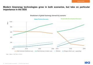 43 | Outlook for biogas and biomethane | IEA 2020. All rights reserved
Outlook to 2040
Modern bioenergy technologies grow in both scenarios, but take on particular
importance in the SDS
Breakdown of global bioenergy demand by scenario
Note: 1 Mtoe = 11.63 TWh = 41.9 PJ.
200
400
600
800
1 000
2010 2018 2030 2040
Mtoe
Stated Policies Scenario
Solid biomass (traditional use) Solid biomass (modern use) Biofuels Biogas (direct use + upgrading)
2018 2030 2040
Sustainable Development Scenario
 