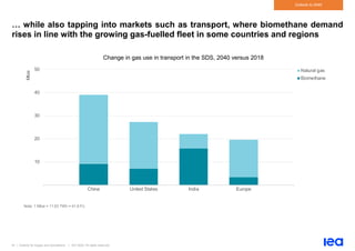 61 | Outlook for biogas and biomethane | IEA 2020. All rights reserved
Outlook to 2040
… while also tapping into markets such as transport, where biomethane demand
rises in line with the growing gas-fuelled fleet in some countries and regions
Change in gas use in transport in the SDS, 2040 versus 2018
Note: 1 Mtoe = 11.63 TWh = 41.9 PJ.
10
20
30
40
50
China United States India Europe
Mtoe
Natural gas
Biomethane
 