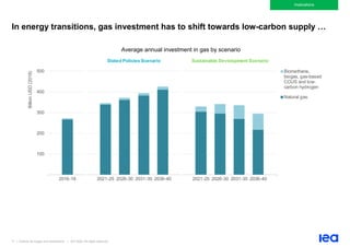 71 | Outlook for biogas and biomethane | IEA 2020. All rights reserved
Implications
In energy transitions, gas investment has to shift towards low-carbon supply …
Average annual investment in gas by scenario
100
200
300
400
500
2016-18 2021-25 2026-30 2031-35 2036-40 2021-25 2026-30 2031-35 2036-40
Billion
USD
(2018)
Biomethane,
biogas, gas-based
CCUS and low-
carbon hydrogen
Natural gas
Stated Policies Scenario Sustainable Development Scenario
 