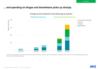 72 | Outlook for biogas and biomethane | IEA 2020. All rights reserved
Implications
… and spending on biogas and biomethane picks up sharply
Average annual investment in low-carbon gas by scenario
Notes: CCUS is gas-based, and includes investments in power and industry. Values exclude cost of feedstock. Biomethane costs include the cost of developing biogas production
capacity, as well as the upgrading cost.
20
40
60
80
2010-19 2020-30 2031-40 2020-30 2031-40
Billion
USD
(2018)
Low-carbon hydrogen
CCUS
Biogas
Biomethane
Stated Policies Scenario Sustainable Development Scenario
 