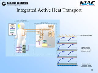 11 
Integrated Active Heat TransportDistributed thin filmmodules or flexiblethermoelectric polymersTMG and MEMS louversVariable loft layerswith active polymerspacers and thermallyconductive fiber felt  