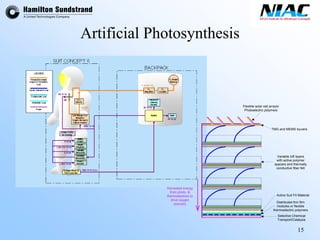 15 
Artificial PhotosynthesisDistributed thin filmmodules or flexiblethermoelectric polymersTMG and MEMS louversVariable loft layerswith active polymerspacers and thermallyconductive fiber feltSelective ChemicalTransport/CatalysisActive Suit Fit MaterialFlexible solar cell arrays/ Photoelectric polymersHarvested energyfrom photo- & thermoelectrics todrive oxygenrecovery  
