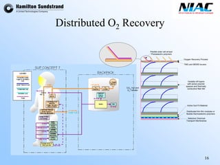 16 
Distributed O2RecoveryDistributed thin film modules orflexible thermoelectric polymersTMG and MEMS louversSelective ChemicalTransport MembranesActive Suit Fit MaterialFlexible solar cell arrays/ Photoelectric polymersOxygen Recovery ProcessVariable loft layerswith active polymerspacers and thermallyconductive fiber feltCO2, H20 andO2 Transfer  
