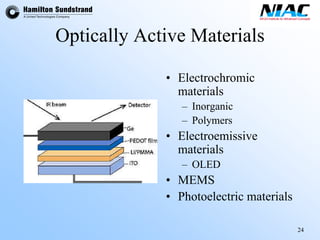 24 
Optically Active Materials 
•Electrochromicmaterials–Inorganic–Polymers•Electroemissivematerials–OLED•MEMS•Photoelectric materials  