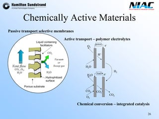 26 
Chemically Active MaterialsO2CO2H2OCO2e-loadH2OO2H2e-powerH+ CO3= O2CO2H2OCO2e-Porous substrateLiquid containing facilitatorsHydrophilized surfaceVent flowCO2,O2, H2OH2OCO2Vacuumor Sweep gasPassive transport selective membranesActive transport –polymer electrolytes 
Chemical conversion –integrated catalysis  