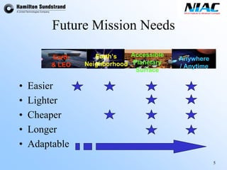 5 
Future Mission NeedsAccessiblePlanetarySurfaceEarth& LEOAnywhere/ AnytimeEarth’sNeighborhood 
•Easier 
•Lighter 
•Cheaper 
•Longer 
•Adaptable  