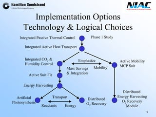 9 
Implementation Options 
Technology & Logical Choices 
Phase 1 Study 
Integrated Passive Thermal Control 
Integrated Active Heat TransportEmphasize 
Integrated CO2& 
Humidity Control 
Active Mobility 
MCP Suit 
Mobility 
Mass Savings 
& Integration 
Active Suit FitTransportArtificialPhotosynthesisEnergy HarvestingDistributed Energy HarvestingO2RecoveryModule 
Distributed 
O2Recovery 
Reactants 
Energy  