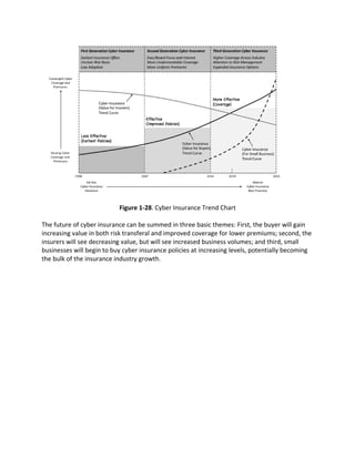 Outlook for Fifty Cyber Security Controls.pdf