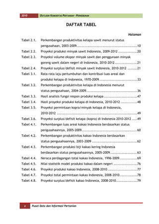 2010         OUTLOOK KOMODITAS PERTANIAN - PERKEBUNAN


                                  DAFTAR TABEL

                                                                                   Halaman
Tabel 2.1.   Perkembangan produktivitas kelapa sawit menurut status
             pengusahaan, 2003-2009. ..................................................10
Tabel 2.2.   Proyeksi produksi minyak sawit Indonesia, 2009-2012 ................20
Tabel 2.3.   Proyeksi volume ekspor minyak sawit dan penggunaan minyak
             goreng sawit dalam negeri di Indonesia, 2010-2012 ...................21
Tabel 2.4.   Proyeksi surplus/defisit minyak sawit Indonesia, 2010-2012 ........21
Tabel 3.1.   Rata-rata laju pertumbuhan dan kontribusi luas areal dan
             produksi kelapa di Indonesia, 1970-2009 ................................33
Tabel 3.2.   Perkembangan produktivitas kelapa di Indonesia menurut
             status pengusahaan, 2004-2009 ...........................................36
Tabel 3.3.   Hasil analisis fungsi respon produksi kelapa ............................47
Tabel 3.4.   Hasil proyeksi produksi kelapa di Indonesia, 2010-2012 ..............48
Tabel 3.5.   Proyeksi permintaan kopra/minyak kelapa di Indonesia,
             2010-2012 ....................................................................49
Tabel 3.6.   Proyeksi surplus/defisit kelapa (kopra) di Indonesia 2010-2012 ....49
Tabel 4.1.   Perkembangan luas areal kakao Indonesia berdasarkan status
             pengusahaannya, 2005-2009...............................................60
Tabel 4.2.   Perkembangan produktivitas kakao Indonesia berdasarkan
             status pengusahaannya, 2003-2009 ......................................62
Tabel 4.3.   Perkembangan produksi biji kakao kering Indonesia
             berdasarkan status pengusahaannya, 2005-2009 .......................63
Tabel 4.4.   Neraca perdagangan total kakao Indonesia, 1996-2009 ...............69
Tabel 4.5.   Nilai statistik model produksi kakao dalam negeri ....................76
Tabel 4.6.   Proyeksi produksi kakao Indonesia, 2008-2010 .........................77
Tabel 4.7.   Proyeksi total permintaan kakao Indonesia, 2008-2010...............78
Tabel 4.8.   Proyeksi surplus/defisit kakao Indonesia, 2008-2010..................79




 x     Pusat Data dan Informasi Pertanian
 