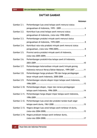 2010          OUTLOOK KOMODITAS PERTANIAN - PERKEBUNAN


                                 DAFTAR GAMBAR

                                                                                     Halaman
Gambar 2.1.      Perkembangan luas areal kelapa sawit menurut status
                 pengusahaan di Indonesia, 1970 - 2009 ................................ 6
Gambar 2.2.      Kontribusi luas areal kelapa sawit menurut status
                 pengusahaan di Indonesia, (rata-rata 1998-2009) .................... 7
Gambar 2.3.      Perkembangan produksi minyak sawit menurut status
                 pengusahaan di Indonesia, 1970-2009 .................................. 8
Gambar 2.4.      Kontribusi rata-rata produksi minyak sawit menurut status
                 pengusahaan, (rata-rata 1998-2009) .................................... 8
Gambar 2.5.      Provinsi sentra produksi minyak sawit di Indonesia,
                 (rata-rata 2005-2009) ..................................................... 9
Gambar 2.6.      Perkembangan produktivitas kelapa sawit di Indonesia,
                 2003-2009 ..................................................................10
Gambar 2.7.      Perkembangan ketersediaan minyak sawit/minyak goreng
                 Indonesia menurut Neraca Bahan Makanan, 1999-2007 ............11
Gambar 2.8.      Perkembangan harga produsen TBS dan harga perdagangan
                 besar minyak sawit Indonesia, 2000-2008 ............................12
Gambar 2.9.      Perkembangan volume ekspor-impor kelapa sawit Indonesia,
                 1996-2009 ..................................................................13
Gambar 2.10. Perkembangan ekspor, impor dan neraca perdagangan
                 kelapa sawit Indonesia, 1996-2009.....................................14
Gambar 2.11. Perkembangan harga ekspor-impor kelapa sawit Indonesia,
                 1996-2009 ..................................................................14
Gambar 2.12. Perkembangan luas areal dan produksi tandan buah segar
                 kelapa sawit dunia, 1961-2008 .........................................15
Gambar 2.13. Negara dengan luas areal kelapa sawit terbesar di dunia,
                 (rata-rata 2004-2008) ....................................................15
Gambar 2.14. Negara produsen kelapa sawit terbesar dunia,
                 (rata-rata 2004-2008) ....................................................17



 xii   Pusat Data dan Informasi Pertanian
 