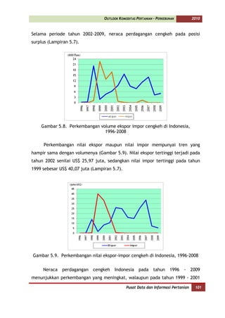 OUTLOOK KOMODITAS PERTANIAN - PERKEBUNAN         2010



Selama periode tahun 2002-2009, neraca perdagangan cengkeh pada posisi
surplus (Lampiran 5.7).




    Gambar 5.8. Perkembangan volume ekspor impor cengkeh di Indonesia,
                               1996-2008

     Perkembangan nilai ekspor maupun nilai impor mempunyai tren yang
hampir sama dengan volumenya (Gambar 5.9). Nilai ekspor tertinggi terjadi pada
tahun 2002 senilai US$ 25,97 juta, sedangkan nilai impor tertinggi pada tahun
1999 sebesar US$ 40,07 juta (Lampiran 5.7).




Gambar 5.9. Perkembangan nilai ekspor-impor cengkeh di Indonesia, 1996-2008


     Neraca   perdagangan    cengkeh   Indonesia     pada     tahun    1996   -    2009
menunjukkan perkembangan yang meningkat, walaupun pada tahun 1999 - 2001

                                              Pusat Data dan Informasi Pertanian     101
 