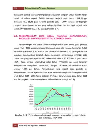 2010           OUTLOOK KOMODITAS PERTANIAN - PERKEBUNAN



mengalami defisit karena meningkatnya kebutuhan cengkeh untuk industri rokok
kretek di dalam negeri. Defisit tertinggi terjadi pada tahun 1999 hingga
mencapai US$ 38,43 juta. Selama periode 2002 – 2009, neraca perdagangan
cengkeh menunjukkan surplus yang cukup signifikan dan tertinggi terjadi pada
tahun 2007 sebesar US$ 33,62 juta (Lampiran 5.7).


5.5. PERKEMBANGAN LUAS AREAL TANAMAN MENGHASILKAN,
     PRODUKSI, DAN PRODUKTIVITAS CENGKEH DUNIA

        Perkembangan luas areal tanaman menghasilkan (TM) dunia pada periode
tahun 1961 - 1997 sangat menggembirakan dengan rata-rata pertumbuhan 5,86%
per tahun (Lampiran 5.8). Namun bila dilihat dari Gambar 5.10 peningkatan luas
tanaman menghasilkan cengkeh dunia mengalami peningkatan tertinggi pada
tahun 1991 yang mencapai 584.067 hektar dari sebesar 80.800 hektar pada tahun
1967.     Pada periode selanjutnya yakni tahun 1998-2008 luas areal tanaman
menghasilkan mengalami penurunan, dengan rata-rata pertumbuhan turun
sebesar 1,38% per tahun. Pertumbuhan yang negatif pada periode ini
menyebabkan rata-rata pertumbuhan areal tanaman menghasilkan cengkeh dunia
sejak tahun 1961 - 2008 hanya sebesar 4,17% per tahun, hingga pada tahun 2008
luas TM cengkeh dunia hanya sebesar 385.030 hektar (Lampiran 5.8).




 Gambar 5.10. Perkembangan luas areal tanaman menghasilkan cengkeh dunia
                       dan Indonesia, 1967-2008


102     Pusat Data dan Informasi Pertanian
 