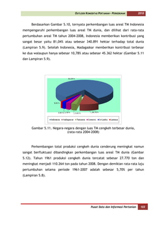 OUTLOOK KOMODITAS PERTANIAN - PERKEBUNAN         2010



     Berdasarkan Gambar 5.10, ternyata perkembangan luas areal TM Indonesia
mempengaruhi perkembangan luas areal TM dunia, dan dilihat dari rata-rata
pertumbuhan areal TM tahun 2004-2008, Indonesia memberikan kontribusi yang
sangat besar yaitu 81,04% atau sebesar 340.891 hektar terhadap total dunia
(Lampiran 5.9). Setelah Indonesia, Madagaskar memberikan kontribusi terbesar
ke dua walaupun hanya sebesar 10,78% atau sebesar 45.362 hektar (Gambar 5.11
dan Lampiran 5.9).




     Gambar 5.11. Negara-negara dengan luas TM cengkeh terbesar dunia,
                           (rata-rata 2004-2008)



     Perkembangan total produksi cengkeh dunia cenderung meningkat namun
sangat berfluktuasi dibandingkan perkembangan luas areal TM dunia (Gambar
5.12). Tahun 1961 produksi cengkeh dunia tercatat sebesar 27.770 ton dan
meningkat menjadi 110.264 ton pada tahun 2008. Dengan demikian rata-rata laju
pertumbuhan selama periode 1961-2007 adalah sebesar 5,70% per tahun
(Lampiran 5.8).




                                             Pusat Data dan Informasi Pertanian    103
 