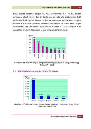 OUTLOOK KOMODITAS PERTANIAN - PERKEBUNAN         2010



diikuti negara Tanzania dengan rata-rata produktivitas 0,78 ton/ha. Urutan
berikutnya adalah Kenya dan Sri Lanka dengan rata-rata produktivitas 0,51
ton/ha dan 0,44 ton/ha. Negara berikutnya mempunyai produktivitas cengkeh
dibawah 0,30 ton/ha termasuk Indonesia yang berada di urutan ke-8 dengan
produktivitas rata-rata sebesar 0,22 ton/ha. Gambar 5.14 dan Lampiran 5.11
menyajikan produktivitas negara-negara penghasil cengkeh dunia.




 Gambar 5.14. Negara-negara dengan rata-rata produktivitas cengkeh tertinggi
                             dunia, 2004-2008


5.6. PERKEMBANGAN HARGA CENGKEH DUNIA




  Gambar 5.15. Negara-negara dengan harga produsen cengkeh tertinggi dunia,
                           (rata-rata 2004-2008)




                                             Pusat Data dan Informasi Pertanian    105
 