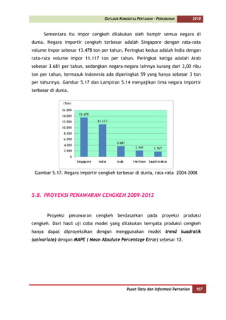 OUTLOOK KOMODITAS PERTANIAN - PERKEBUNAN         2010



      Sementara itu impor cengkeh dilakukan oleh hampir semua negara di
dunia. Negara importir cengkeh terbesar adalah Singapore dengan rata-rata
volume impor sebesar 13.478 ton per tahun. Peringkat kedua adalah India dengan
rata-rata volume impor 11.117 ton per tahun. Peringkat ketiga adalah Arab
sebesar 3.681 per tahun, sedangkan negara-negara lainnya kurang dari 3,00 ribu
ton per tahun, termasuk Indonesia ada diperingkat 59 yang hanya sebesar 3 ton
per tahunnya. Gambar 5.17 dan Lampiran 5.14 menyajikan lima negara importir
terbesar di dunia.




 Gambar 5.17. Negara importir cengkeh terbesar di dunia, rata-rata 2004-2008



5.8. PROYEKSI PENAWARAN CENGKEH 2009-2012


       Proyeksi penawaran cengkeh berdasarkan pada proyeksi produksi
cengkeh. Dari hasil uji coba model yang dilakukan ternyata produksi cengkeh
hanya dapat diproyeksikan dengan menggunakan model trend kuadratik
(univariate) dengan MAPE ( Mean Absolute Percentage Error) sebesar 12.




                                             Pusat Data dan Informasi Pertanian    107
 