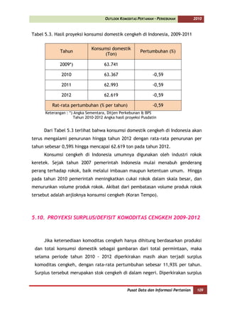 OUTLOOK KOMODITAS PERTANIAN - PERKEBUNAN          2010



Tabel 5.3. Hasil proyeksi konsumsi domestik cengkeh di Indonesia, 2009-2011


                               Konsumsi domestik
              Tahun                                       Pertumbuhan (%)
                                     (Ton)

              2009*)                  63.741

              2010                    63.367                     -0,59

              2011                    62.993                     -0,59

              2012                    62.619                     -0,59

         Rat-rata pertumbuhan (% per tahun)                      -0,59
      Keterangan : *) Angka Sementara, Ditjen Perkebunan & BPS
                      Tahun 2010-2012 Angka hasil proyeksi Pusdatin


     Dari Tabel 5.3 terlihat bahwa konsumsi domestik cengkeh di Indonesia akan
terus mengalami penurunan hingga tahun 2012 dengan rata-rata penurunan per
tahun sebesar 0,59% hingga mencapai 62.619 ton pada tahun 2012.
     Konsumsi cengkeh di Indonesia umumnya digunakan oleh industri rokok
keretek. Sejak tahun 2007 pemerintah Indonesia mulai menabuh genderang
perang terhadap rokok, baik melalui imbauan maupun ketentuan umum. Hingga
pada tahun 2010 pemerintah meningkatkan cukai rokok dalam skala besar, dan
menurunkan volume produk rokok. Akibat dari pembatasan volume produk rokok
tersebut adalah anjloknya konsumsi cengkeh (Koran Tempo).



5.10. PROYEKSI SURPLUS/DEFISIT KOMODITAS CENGKEH 2009-2012



     Jika ketersediaan komoditas cengkeh hanya dihitung berdasarkan produksi
 dan total konsumsi domestik sebagai gambaran dari total permintaan, maka
 selama periode tahun 2010 - 2012 diperkirakan masih akan terjadi surplus
 komoditas cengkeh, dengan rata-rata pertumbuhan sebesar 11,93% per tahun.
 Surplus tersebut merupakan stok cengkeh di dalam negeri. Diperkirakan surplus


                                                   Pusat Data dan Informasi Pertanian    109
 