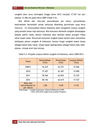 2010          OUTLOOK KOMODITAS PERTANIAN - PERKEBUNAN



 cengkeh akan terus meningkat hingga tahun 2012 menjadi 17.537 ton dari
 sebesar 12.506 ton pada tahun 2009 (Tabel 5.4).
       Bila   dilihat   dari   rata-rata      pertumbuhan    per    tahun,   pertumbuhan
 ketersediaan bertambah setiap tahunnya dibanding permintaan yang terus
 menurun. Ini menunjukkan bahwa Indonesia akan mengalami surplus cengkeh
 yang semakin besar tiap tahunnya. Bila konsumsi domestik cengkeh dianalogkan
 kepada pabrik rokok, berarti Indonesia akan berhasil dalam prorgam hidup
 sehat tanpa rokok. Penurunan konsumsi cengkeh bukan berarti akan mematikan
 kehidupan petani cengkeh di Indonesia, karena fungsi cengkeh bukan hanya
 sebagai bahan baku rokok, tetapi dapat dipergunakan sebagai bahan baku obat-
 obatan, minyak atsiri dan lainnya.


       Tabel 5.4. Proyeksi surplus/defisit cengkeh di Indonesia, tahun 2009-2012


                                 Ketersediaan            Permintaan     Surplus/Defisit
               Tahun
                                    (Ton)                   (Ton)            (Ton)

               2009*)                76.247                63.741            12.506

                2010                 77.457                63.367            14.090

                2011                 78.760                62.993            15.767

                2012                 80.156                62.619            17.537
             Rata-rata
          pertumbuhan (%               1,68                -0,59             11,93
            per tahun)
       Keterangan : *) Angka Sementara, Ditjen Perkebunan & BPS
                       Tahun 2010-2012 angka hasil proyeksi Pusdatin




110    Pusat Data dan Informasi Pertanian
 