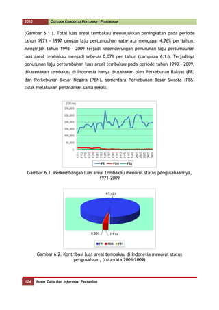2010          OUTLOOK KOMODITAS PERTANIAN - PERKEBUNAN


      (Gambar 6.1.). Total luas areal tembakau menunjukkan peningkatan pada periode
      tahun 1971 - 1997 dengan laju pertumbuhan rata-rata mencapai 4,76% per tahun.
      Menginjak tahun 1998 - 2009 terjadi kecenderungan penurunan laju pertumbuhan
      luas areal tembakau menjadi sebesar 0,07% per tahun (Lampiran 6.1.). Terjadinya
      penurunan laju pertumbuhan luas areal tembakau pada periode tahun 1990 - 2009,
      dikarenakan tembakau di Indonesia hanya diusahakan oleh Perkebunan Rakyat (PR)
      dan Perkebunan Besar Negara (PBN), sementara Perkebunan Besar Swasta (PBS)
      tidak melakukan penanaman sama sekali.




       Gambar 6.1. Perkembangan luas areal tembakau menurut status pengusahaannya,
                                        1971-2009




             Gambar 6.2. Kontribusi luas areal tembakau di Indonesia menurut status
                              pengusahaan, (rata-rata 2005-2009)


124
      124    Pusat Data dan Informasi Pertanian
 