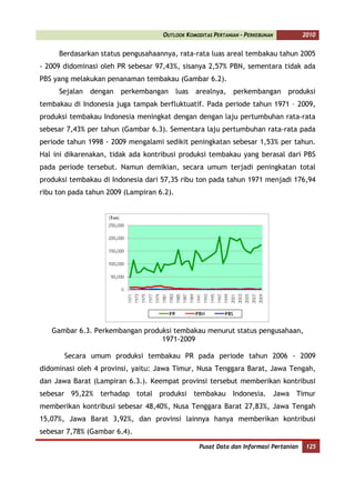 OUTLOOK KOMODITAS PERTANIAN - PERKEBUNAN          2010


     Berdasarkan status pengusahaannya, rata-rata luas areal tembakau tahun 2005
- 2009 didominasi oleh PR sebesar 97,43%, sisanya 2,57% PBN, sementara tidak ada
PBS yang melakukan penanaman tembakau (Gambar 6.2).
     Sejalan dengan perkembangan luas          arealnya, perkembangan produksi
tembakau di Indonesia juga tampak berfluktuatif. Pada periode tahun 1971 – 2009,
produksi tembakau Indonesia meningkat dengan dengan laju pertumbuhan rata-rata
sebesar 7,43% per tahun (Gambar 6.3). Sementara laju pertumbuhan rata-rata pada
periode tahun 1998 - 2009 mengalami sedikit peningkatan sebesar 1,53% per tahun.
Hal ini dikarenakan, tidak ada kontribusi produksi tembakau yang berasal dari PBS
pada periode tersebut. Namun demikian, secara umum terjadi peningkatan total
produksi tembakau di Indonesia dari 57,35 ribu ton pada tahun 1971 menjadi 176,94
ribu ton pada tahun 2009 (Lampiran 6.2).




   Gambar 6.3. Perkembangan produksi tembakau menurut status pengusahaan,
                                 1971-2009

       Secara umum produksi tembakau PR pada periode tahun 2006 - 2009
didominasi oleh 4 provinsi, yaitu: Jawa Timur, Nusa Tenggara Barat, Jawa Tengah,
dan Jawa Barat (Lampiran 6.3.). Keempat provinsi tersebut memberikan kontribusi
sebesar 95,22% terhadap total produksi tembakau Indonesia. Jawa Timur
memberikan kontribusi sebesar 48,40%, Nusa Tenggara Barat 27,83%, Jawa Tengah
15,07%, Jawa Barat 3,92%, dan provinsi lainnya hanya memberikan kontribusi
sebesar 7,78% (Gambar 6.4).

                                                 Pusat Data dan Informasi Pertanian    125
 