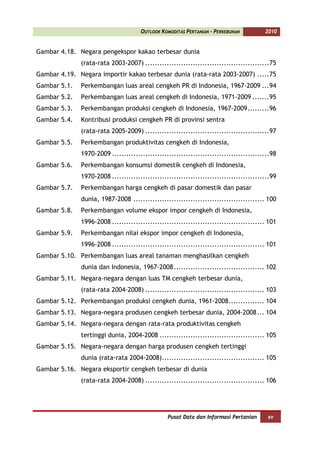OUTLOOK KOMODITAS PERTANIAN - PERKEBUNAN          2010


Gambar 4.18. Negara pengekspor kakao terbesar dunia
              (rata-rata 2003-2007) .................................................... 75
Gambar 4.19. Negara importir kakao terbesar dunia (rata-rata 2003-2007) ..... 75
Gambar 5.1.   Perkembangan luas areal cengkeh PR di Indonesia, 1967-2009 ... 94
Gambar 5.2.   Perkembangan luas areal cengkeh di Indonesia, 1971-2009 ....... 95
Gambar 5.3.   Perkembangan produksi cengkeh di Indonesia, 1967-2009 ......... 96
Gambar 5.4.   Kontribusi produksi cengkeh PR di provinsi sentra
              (rata-rata 2005-2009) .................................................... 97
Gambar 5.5.   Perkembangan produktivitas cengkeh di Indonesia,
              1970-2009 .................................................................. 98
Gambar 5.6.   Perkembangan konsumsi domestik cengkeh di Indonesia,
              1970-2008 .................................................................. 99
Gambar 5.7.   Perkembangan harga cengkeh di pasar domestik dan pasar
              dunia, 1987-2008 ....................................................... 100
Gambar 5.8.   Perkembangan volume ekspor impor cengkeh di Indonesia,
              1996-2008 ................................................................ 101
Gambar 5.9.   Perkembangan nilai ekspor impor cengkeh di Indonesia,
              1996-2008 ................................................................ 101
Gambar 5.10. Perkembangan luas areal tanaman menghasilkan cengkeh
              dunia dan Indonesia, 1967-2008 ...................................... 102
Gambar 5.11. Negara-negara dengan luas TM cengkeh terbesar dunia,
              (rata-rata 2004-2008) .................................................. 103
Gambar 5.12. Perkembangan produksi cengkeh dunia, 1961-2008............... 104
Gambar 5.13. Negara-negara produsen cengkeh terbesar dunia, 2004-2008 ... 104
Gambar 5.14. Negara-negara dengan rata-rata produktivitas cengkeh
              tertinggi dunia, 2004-2008 ............................................ 105
Gambar 5.15. Negara-negara dengan harga produsen cengkeh tertinggi
              dunia (rata-rata 2004-2008) ........................................... 105
Gambar 5.16. Negara eksportir cengkeh terbesar di dunia
              (rata-rata 2004-2008) .................................................. 106




                                                 Pusat Data dan Informasi Pertanian      xv
 