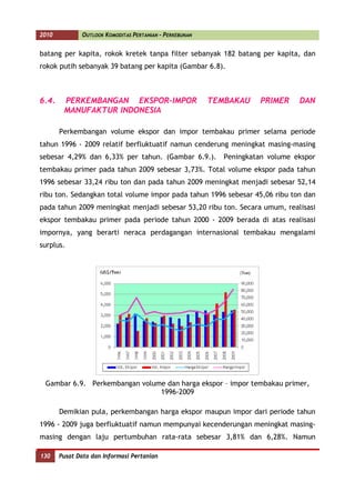 2010          OUTLOOK KOMODITAS PERTANIAN - PERKEBUNAN


      batang per kapita, rokok kretek tanpa filter sebanyak 182 batang per kapita, dan
      rokok putih sebanyak 39 batang per kapita (Gambar 6.8).



      6.4.    PERKEMBANGAN EKSPOR-IMPOR                        TEMBAKAU    PRIMER     DAN
              MANUFAKTUR INDONESIA

             Perkembangan volume ekspor dan impor tembakau primer selama periode
      tahun 1996 - 2009 relatif berfluktuatif namun cenderung meningkat masing-masing
      sebesar 4,29% dan 6,33% per tahun. (Gambar 6.9.).           Peningkatan volume ekspor
      tembakau primer pada tahun 2009 sebesar 3,73%. Total volume ekspor pada tahun
      1996 sebesar 33,24 ribu ton dan pada tahun 2009 meningkat menjadi sebesar 52,14
      ribu ton. Sedangkan total volume impor pada tahun 1996 sebesar 45,06 ribu ton dan
      pada tahun 2009 meningkat menjadi sebesar 53,20 ribu ton. Secara umum, realisasi
      ekspor tembakau primer pada periode tahun 2000 - 2009 berada di atas realisasi
      impornya, yang berarti neraca perdagangan internasional tembakau mengalami
      surplus.




       Gambar 6.9. Perkembangan volume dan harga ekspor – impor tembakau primer,
                                     1996-2009

             Demikian pula, perkembangan harga ekspor maupun impor dari periode tahun
      1996 - 2009 juga berfluktuatif namun mempunyai kecenderungan meningkat masing-
      masing dengan laju pertumbuhan rata-rata sebesar 3,81% dan 6,28%. Namun
130
      130    Pusat Data dan Informasi Pertanian
 