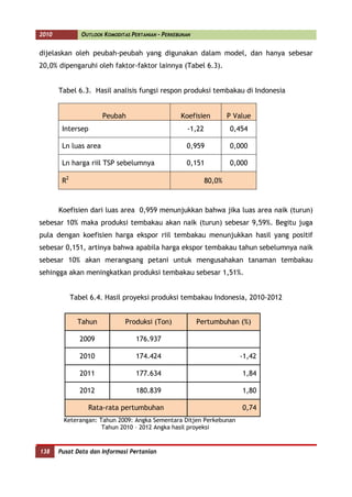 2010            OUTLOOK KOMODITAS PERTANIAN - PERKEBUNAN


      dijelaskan oleh peubah-peubah yang digunakan dalam model, dan hanya sebesar
      20,0% dipengaruhi oleh faktor-faktor lainnya (Tabel 6.3).


             Tabel 6.3. Hasil analisis fungsi respon produksi tembakau di Indonesia


                             Peubah                       Koefisien         P Value
              Intersep                                      -1,22           0,454

              Ln luas area                                  0,959           0,000

              Ln harga riil TSP sebelumnya                  0,151           0,000

              R2                                                    80,0%



             Koefisien dari luas area 0,959 menunjukkan bahwa jika luas area naik (turun)
      sebesar 10% maka produksi tembakau akan naik (turun) sebesar 9,59%. Begitu juga
      pula dengan koefisien harga ekspor riil tembakau menunjukkan hasil yang positif
      sebesar 0,151, artinya bahwa apabila harga ekspor tembakau tahun sebelumnya naik
      sebesar 10% akan merangsang petani untuk mengusahakan tanaman tembakau
      sehingga akan meningkatkan produksi tembakau sebesar 1,51%.


                   Tabel 6.4. Hasil proyeksi produksi tembakau Indonesia, 2010-2012


                     Tahun            Produksi (Ton)             Pertumbuhan (%)

                     2009                 176.937

                     2010                 174.424                              -1,42

                     2011                 177.634                               1,84

                     2012                 180.839                               1,80

                        Rata-rata pertumbuhan                                   0,74
              Keterangan: Tahun 2009: Angka Sementara Ditjen Perkebunan
                           Tahun 2010 – 2012 Angka hasil proyeksi

138
      138    Pusat Data dan Informasi Pertanian
 