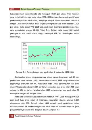 2010          OUTLOOK KOMODITAS PERTANIAN - PERKEBUNAN


luas areal nilam Indonesia rata-rata mencapai 10,76% per tahun. Krisis moneter
yang terjadi di Indonesia pada tahun 1997-1998 ternyata berdampak positif pada
perkembangan luas areal nilam, mengingat minyak nilam merupakan komoditas
ekspor. Jika sebelum tahun 1997 terjadi peningkatan luas nilam sebesar 7,70%
per tahun, maka tahun 1998-2008 luas areal nilam meningkat pesat dengan rata-
rata peningkatan sebesar 12,98% (Tabel 7.1). Bahkan pada tahun 2002 terjadi
peningkatan luas areal nilam hingga mencapai 139,79% dibandingkan tahun
sebelumnya.


                 (Ha)
                25.000

                20.000

                15.000

                10.000

                 5.000

                     0


                         2008*)
                          1989
                          1990
                          1991
                          1992
                          1993
                          1994
                          1995
                          1996
                          1997
                          1998
                          1999
                          2000
                          2001
                          2002
                          2003
                          2004
                          2005
                          2006
                          2007


                                    PR       PBS         Indonesia


        Gambar 7.1. Perkembangan luas areal nilam di Indonesia, 1989-2008

       Berdasarkan status pengusahaannya, nilam hanya diusahakan oleh PR dan
perkebunan besar swasta (PBS), namun setelah tahun 1998 pengusahaan nilam
sepenuhnya dilakukan oleh PR. Pada tahun 1989 - 1997 pertumbuhan luas areal
nilam PR rata-rata sebesar 7,75% per tahun sedangkan luas areal nilam PBS turun
sebesar 14,17% per tahun. Setelah tahun 1997 pertumbuhan luas areal nilam PR
meningkat menjadi 12,98% per tahun.
       Rata-rata kontribusi luas areal nilam PR tahun 1989 - 2008 mencapai 99,93%
dari total luas areal nilam di Indonesia, sedangkan sisanya sebesar 0,07%
diusahakan oleh PBS. Setelah tahun 1998 seluruh areal perkebunan nilam
diusahakan oleh PR. Perkembangan luas areal nilam di Indonesia menurut jenis
pengusahaannya secara rinci disajikan dalam Lampiran 7.1.


152    Pusat Data dan Informasi Pertanian
 