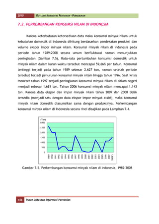 2010          OUTLOOK KOMODITAS PERTANIAN - PERKEBUNAN


7.2. PERKEMBANGAN KONSUMSI NILAM DI INDONESIA


       Karena keterbatasan ketersediaan data maka konsumsi minyak nilam untuk
kebutuhan domestik di Indonesia dihitung berdasarkan pendekatan produksi dan
volume ekspor impor minyak nilam. Konsumsi minyak nilam di Indonesia pada
periode tahun 1989-2008 secara umum berfluktuasi namun menunjukkan
peningkatan (Gambar 7.5). Rata-rata pertumbuhan konsumsi domestik untuk
minyak nilam dalam kurun waktu tersebut mencapai 59,66% per tahun. Konsumsi
tertinggi terjadi pada tahun 1989 sebesar 2.627 ton, namun setelah periode
tersebut terjadi penurunan konsumsi minyak nilam hingga tahun 1996. Saat krisis
moneter tahun 1997 terjadi peningkatan konsumsi minyak nilam di dalam negeri
menjadi sebesar 1.681 ton. Tahun 2006 konsumsi minyak nilam mencapai 1.143
ton. Karena data ekspor dan impor minyak nilam tahun 2007 dan 2008 tidak
tersedia (menjadi satu dengan data ekspor impor minyak atsiri), maka konsumsi
minyak nilam domestik diasumsikan sama dengan produksinya. Perkembangan
konsumsi minyak nilam di Indonesia secara rinci disajikan pada Lampiran 7.4.


                  (Ton)
                 3.000

                 2.500

                 2.000

                 1.500

                 1.000

                  500

                     0
                                                                                                                                                               2008*)
                          1989
                                 1990
                                        1991
                                               1992
                                                      1993
                                                             1994
                                                                    1995
                                                                           1996
                                                                                  1997
                                                                                         1998
                                                                                                1999
                                                                                                       2000
                                                                                                              2001
                                                                                                                     2002
                                                                                                                            2003
                                                                                                                                   2004
                                                                                                                                          2005
                                                                                                                                                 2006
                                                                                                                                                        2007




   Gambar 7.5. Perkembangan konsumsi minyak nilam di Indonesia, 1989-2008




156    Pusat Data dan Informasi Pertanian
 