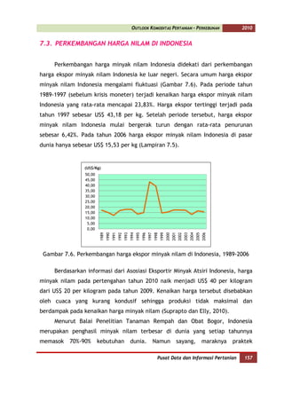 OUTLOOK KOMODITAS PERTANIAN - PERKEBUNAN                                                         2010


7.3. PERKEMBANGAN HARGA NILAM DI INDONESIA


     Perkembangan harga minyak nilam Indonesia didekati dari perkembangan
harga ekspor minyak nilam Indonesia ke luar negeri. Secara umum harga ekspor
minyak nilam Indonesia mengalami fluktuasi (Gambar 7.6). Pada periode tahun
1989-1997 (sebelum krisis moneter) terjadi kenaikan harga ekspor minyak nilam
Indonesia yang rata-rata mencapai 23,83%. Harga ekspor tertinggi terjadi pada
tahun 1997 sebesar US$ 43,18 per kg. Setelah periode tersebut, harga ekspor
minyak nilam Indonesia mulai bergerak turun dengan rata-rata penurunan
sebesar 6,42%. Pada tahun 2006 harga ekspor minyak nilam Indonesia di pasar
dunia hanya sebesar US$ 15,53 per kg (Lampiran 7.5).


                (US$/Kg)
                50,00
                45,00
                40,00
                35,00
                30,00
                25,00
                20,00
                15,00
                10,00
                 5,00
                 0,00
                        1989
                               1990
                                      1991
                                             1992
                                                    1993
                                                           1994
                                                                  1995
                                                                         1996
                                                                                1997
                                                                                       1998
                                                                                              1999
                                                                                                     2000
                                                                                                            2001
                                                                                                                   2002
                                                                                                                          2003
                                                                                                                                 2004
                                                                                                                                        2005
                                                                                                                                               2006




 Gambar 7.6. Perkembangan harga ekspor minyak nilam di Indonesia, 1989-2006

     Berdasarkan informasi dari Asosiasi Eksportir Minyak Atsiri Indonesia, harga
minyak nilam pada pertengahan tahun 2010 naik menjadi US$ 40 per kilogram
dari US$ 20 per kilogram pada tahun 2009. Kenaikan harga tersebut disebabkan
oleh cuaca yang kurang kondusif sehingga produksi tidak maksimal dan
berdampak pada kenaikan harga minyak nilam (Suprapto dan Elly, 2010).
     Menurut Balai Penelitian Tanaman Rempah dan Obat Bogor, Indonesia
merupakan penghasil minyak nilam terbesar di dunia yang setiap tahunnya
memasok    70%-90%      kebutuhan                          dunia.                      Namun                   sayang,                         maraknya   praktek

                                                                                          Pusat Data dan Informasi Pertanian                                  157
 