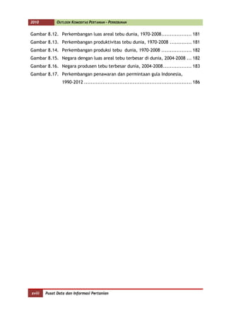 2010          OUTLOOK KOMODITAS PERTANIAN - PERKEBUNAN


Gambar 8.12. Perkembangan luas areal tebu dunia, 1970-2008 .................. 181
Gambar 8.13. Perkembangan produktivitas tebu dunia, 1970-2008 ............. 181
Gambar 8.14. Perkembangan produksi tebu dunia, 1970-2008 .................. 182
Gambar 8.15. Negara dengan luas areal tebu terbesar di dunia, 2004-2008 ... 182
Gambar 8.16. Negara produsen tebu terbesar dunia, 2004-2008 ................. 183
Gambar 8.17. Perkembangan penawaran dan permintaan gula Indonesia,
                 1990-2012 ................................................................ 186




xviii   Pusat Data dan Informasi Pertanian
 