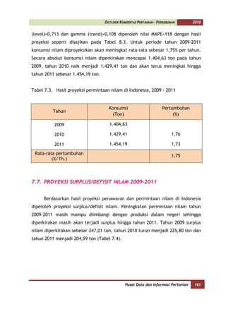OUTLOOK KOMODITAS PERTANIAN - PERKEBUNAN        2010


(level)=0,713 dan gamma (trend)=0,108 diperoleh nilai MAPE=118 dengan hasil
proyeksi seperti disajikan pada Tabel 8.3. Untuk periode tahun 2009-2011
konsumsi nilam diproyeksikan akan meningkat rata-rata sebesar 1,75% per tahun.
Secara absolut konsumsi nilam diperkirakan mencapai 1.404,63 ton pada tahun
2009, tahun 2010 naik menjadi 1.429,41 ton dan akan terus meningkat hingga
tahun 2011 sebesar 1.454,19 ton.


Tabel 7.3. Hasil proyeksi permintaan nilam di Indonesia, 2009 - 2011


                                     Konsumsi                      Pertumbuhan
          Tahun
                                       (Ton)                            (%)

          2009                       1.404,63

          2010                       1.429,41                            1,76

          2011                       1.454,19                            1,73

 Rata-rata pertumbuhan
                                                                         1,75
         (%/Th.)




7.7. PROYEKSI SURPLUS/DEFISIT NILAM 2009-2011


     Berdasarkan hasil proyeksi penawaran dan permintaan nilam di Indonesia
diperoleh proyeksi surplus/defisit nilam. Peningkatan permintaan nilam tahun
2009-2011 masih mampu diimbangi dengan produksi dalam negeri sehingga
diperkirakan masih akan terjadi surplus hingga tahun 2011. Tahun 2009 surplus
nilam diperkirakan sebesar 247,01 ton, tahun 2010 turun menjadi 225,80 ton dan
tahun 2011 menjadi 204,59 ton (Tabel 7.4).




                                              Pusat Data dan Informasi Pertanian   161
 