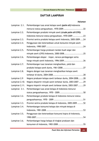 OUTLOOK KOMODITAS PERTANIAN - PERKEBUNAN           2010


                                 DAFTAR LAMPIRAN

                                                                                  Halaman
Lampiran 2.1.   Perkembangan luas areal kelapa sawit (palm oil) Indonesia
                menurut status pengusahaan, 1970-2009. .......................... 22
Lampiran 2.2.   Perkembangan produksi minyak sawit (crude palm oil/CPO)
                Indonesia menurut status pengusahaan, 1970-2009 .............. 23
Lampiran 2.3.   Provinsi sentra produksi kelapa sawit Indonesia, 2005-2009 .... 24
Lampiran 2.4.   Penggunaan dan ketersediaan untuk konsumsi minyak sawit
                Indonesia, 1990-2007 .................................................. 24
Lampiran 2.5.   Perkembangan harga produsen tandan buah segar dan
                minyak sawit (CPO) Indonesia, 2000-2008 .......................... 25
Lampiran 2.6.   Perkembangan ekspor – impor, neraca perdagangan serta
                harga minyak sawit Indonesia, 1996-2009 .......................... 26
Lampiran 2.7.   Perkembangan luas tanaman menghasilkan, yield dan
                produksi kelapa sawit dunia, 1961-2008 ............................ 27
Lampiran 2.8.   Negara dengan luas tanaman menghasilkan kelapa sawit
                terbesar di dunia, 2004-2008 ......................................... 28
Lampiran 2.9    Negara produsen kelapa sawit terbesar dunia, 2004-2008....... 28
Lampiran 2.10. Negara eksportir minyak sawit terbesar dunia, 2003-2007 ...... 29
Lampiran 2.11. Negara importir minyak sawit terbesar dunia, 2003-2007 ....... 29
Lampiran 3.1.   Perkembangan luas areal kelapa di Indonesia menurut
                status pengusahaannya, 1970 - 2009. ............................... 50
Lampiran 3.2.   Perkembangan produksi kelapa di Indonesia menurut status
                pengusahaannya, 1970 - 2009 ........................................ 51
Lampiran 3.3.   Provinsi sentra produksi kelapa di Indonesia, 2005-2009 ........ 52
Lampiran 3.4.   Perkembangan konsumsi kelapa dan minyak kelapa di
                Indonesia, 1981-2008 .................................................. 53
Lampiran 3.5.   Penggunaan dan ketersediaan konsumsi kopra di Indonesia,
                1990-2007 ................................................................ 54
Lampiran 3.6.   Perkembangan harga kelapa di tingkat produsen dan
                konsumen di Indonesia, 1983-2008 .................................. 55

                                                Pusat Data dan Informasi Pertanian       xix
 
