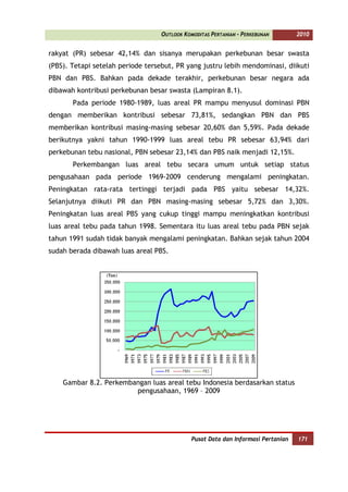 OUTLOOK KOMODITAS PERTANIAN - PERKEBUNAN        2010


rakyat (PR) sebesar 42,14% dan sisanya merupakan perkebunan besar swasta
(PBS). Tetapi setelah periode tersebut, PR yang justru lebih mendominasi, diikuti
PBN dan PBS. Bahkan pada dekade terakhir, perkebunan besar negara ada
dibawah kontribusi perkebunan besar swasta (Lampiran 8.1).
       Pada periode 1980-1989, luas areal PR mampu menyusul dominasi PBN
dengan memberikan kontribusi sebesar 73,81%, sedangkan PBN dan PBS
memberikan kontribusi masing-masing sebesar 20,60% dan 5,59%. Pada dekade
berikutnya yakni tahun 1990-1999 luas areal tebu PR sebesar 63,94% dari
perkebunan tebu nasional, PBN sebesar 23,14% dan PBS naik menjadi 12,15%.
       Perkembangan luas areal tebu secara umum untuk setiap status
pengusahaan pada periode 1969-2009 cenderung mengalami peningkatan.
Peningkatan rata-rata tertinggi terjadi pada PBS yaitu sebesar 14,32%.
Selanjutnya diikuti PR dan PBN masing-masing sebesar 5,72% dan 3,30%.
Peningkatan luas areal PBS yang cukup tinggi mampu meningkatkan kontribusi
luas areal tebu pada tahun 1998. Sementara itu luas areal tebu pada PBN sejak
tahun 1991 sudah tidak banyak mengalami peningkatan. Bahkan sejak tahun 2004
sudah berada dibawah luas areal PBS.




    Gambar 8.2. Perkembangan luas areal tebu Indonesia berdasarkan status
                        pengusahaan, 1969 – 2009




                                              Pusat Data dan Informasi Pertanian   171
 