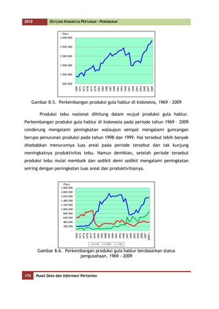 2010           OUTLOOK KOMODITAS PERTANIAN - PERKEBUNAN




      Gambar 8.5. Perkembangan produksi gula hablur di Indonesia, 1969 - 2009

          Produksi tebu nasional dihitung dalam wujud produksi gula hablur.
Perkembangan produksi gula hablur di Indonesia pada periode tahun 1969 – 2009
cenderung mengalami peningkatan walaupun sempat mengalami guncangan
berupa penurunan produksi pada tahun 1998 dan 1999. Hal tersebut lebih banyak
disebabkan menurunnya luas areal pada periode tersebut dan tak kunjung
meningkatnya produktivitas tebu. Namun demikian, setelah periode tersebut
produksi tebu mulai membaik dan sedikit demi sedikit mengalami peningkatan
seiring dengan peningkatan luas areal dan produktivitasnya.




        Gambar 8.6. Perkembangan produksi gula hablur berdasarkan status
                          pengusahaan, 1969 - 2009



174     Pusat Data dan Informasi Pertanian
 