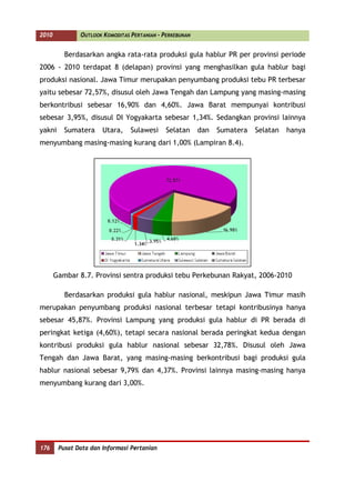 2010           OUTLOOK KOMODITAS PERTANIAN - PERKEBUNAN


          Berdasarkan angka rata-rata produksi gula hablur PR per provinsi periode
2006 - 2010 terdapat 8 (delapan) provinsi yang menghasilkan gula hablur bagi
produksi nasional. Jawa Timur merupakan penyumbang produksi tebu PR terbesar
yaitu sebesar 72,57%, disusul oleh Jawa Tengah dan Lampung yang masing-masing
berkontribusi sebesar 16,90% dan 4,60%. Jawa Barat mempunyai kontribusi
sebesar 3,95%, disusul DI Yogyakarta sebesar 1,34%. Sedangkan provinsi lainnya
yakni     Sumatera     Utara,    Sulawesi     Selatan     dan   Sumatera   Selatan   hanya
menyumbang masing-masing kurang dari 1,00% (Lampiran 8.4).




       Gambar 8.7. Provinsi sentra produksi tebu Perkebunan Rakyat, 2006-2010

          Berdasarkan produksi gula hablur nasional, meskipun Jawa Timur masih
merupakan penyumbang produksi nasional terbesar tetapi kontribusinya hanya
sebesar 45,87%. Provinsi Lampung yang produksi gula hablur di PR berada di
peringkat ketiga (4,60%), tetapi secara nasional berada peringkat kedua dengan
kontribusi produksi gula hablur nasional sebesar 32,78%. Disusul oleh Jawa
Tengah dan Jawa Barat, yang masing-masing berkontribusi bagi produksi gula
hablur nasional sebesar 9,79% dan 4,37%. Provinsi lainnya masing-masing hanya
menyumbang kurang dari 3,00%.




176     Pusat Data dan Informasi Pertanian
 