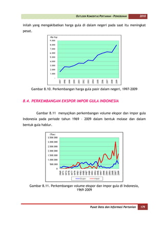 OUTLOOK KOMODITAS PERTANIAN - PERKEBUNAN        2010


inilah yang mengakibatkan harga gula di dalam negeri pada saat itu meningkat
pesat.




     Gambar 8.10. Perkembangan harga gula pasir dalam negeri, 1997-2009


8.4. PERKEMBANGAN EKSPOR IMPOR GULA INDONESIA


         Gambar 8.11 menyajikan perkembangan volume ekspor dan impor gula
Indonesia pada periode tahun 1969 – 2009 dalam bentuk molase dan dalam
bentuk gula hablur.




    Gambar 8.11. Perkembangan volume ekspor dan impor gula di Indonesia,
                                1969–2009




                                           Pusat Data dan Informasi Pertanian   179
 